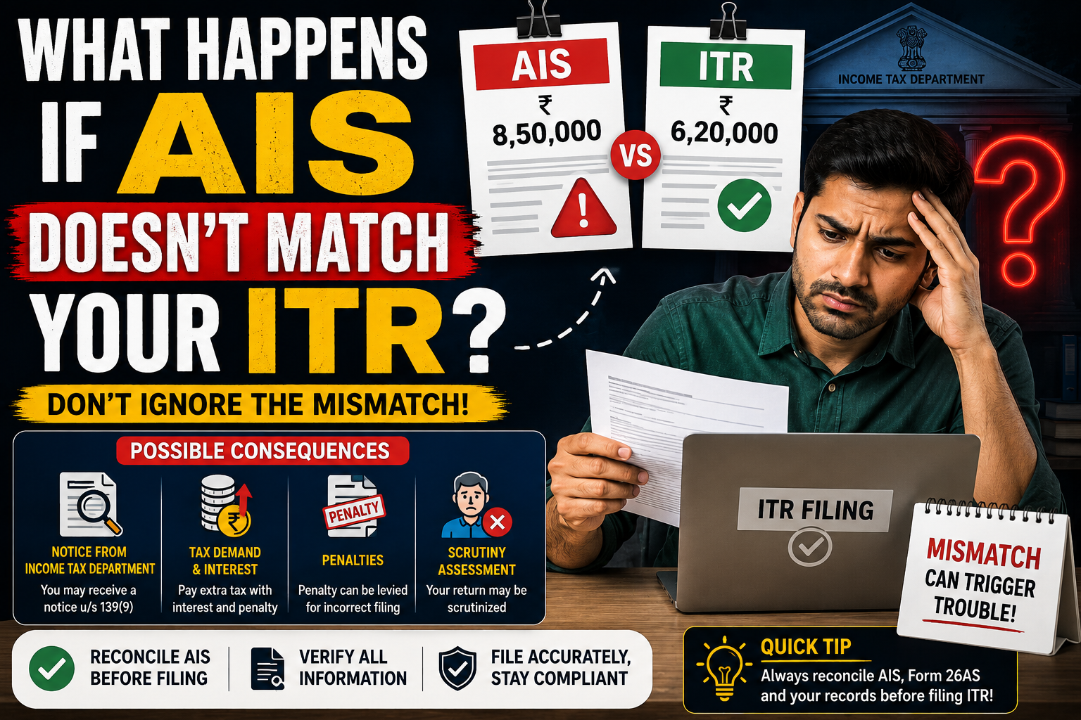 What Happens If AIS Doesn't Match Your ITR?